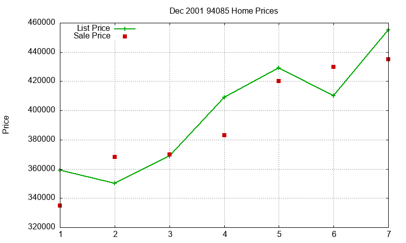 94085 Homes Just Sold 2001-12 94085 Homes Just Sold 2001-12