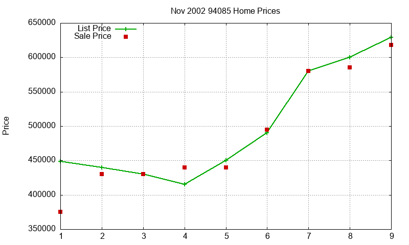 94085 Homes Just Sold 2002-11 94085 Homes Just Sold 2002-11
