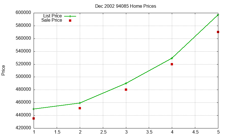 94085 Homes Just Sold 2002-12 94085 Homes Just Sold 2002-12