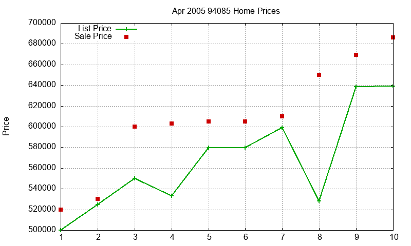 94085 Homes Just Sold 2005-04 94085 Homes Just Sold 2005-04