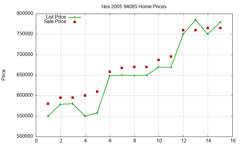 94085 Homes Just Sold 2005-11 94085 Homes Just Sold 2005-11