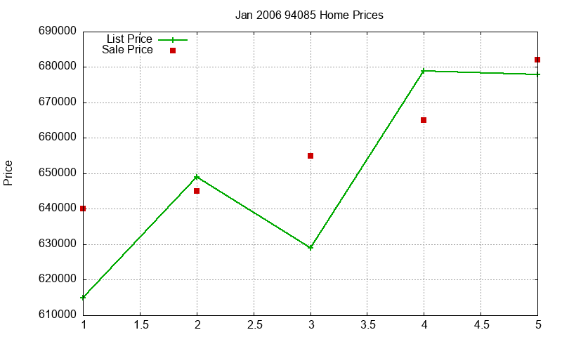 94085 Homes Just Sold 2006-01 94085 Homes Just Sold 2006-01