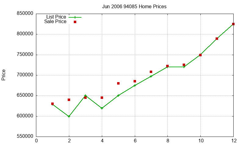 94085 Homes Just Sold 2006-06 94085 Homes Just Sold 2006-06