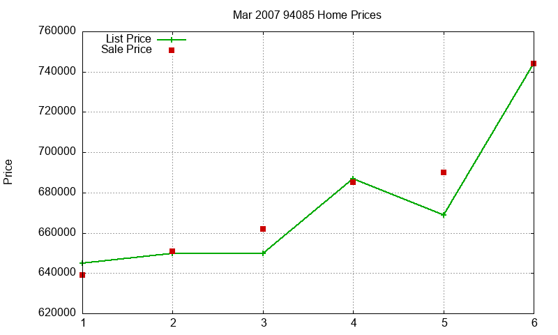 94085 Homes Just Sold 2007-03 94085 Homes Just Sold 2007-03