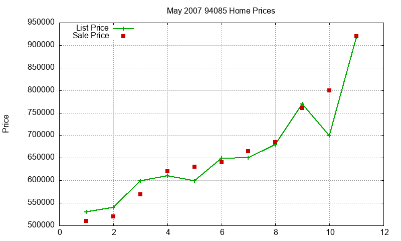 94085 Homes Just Sold 2007-05 94085 Homes Just Sold 2007-05