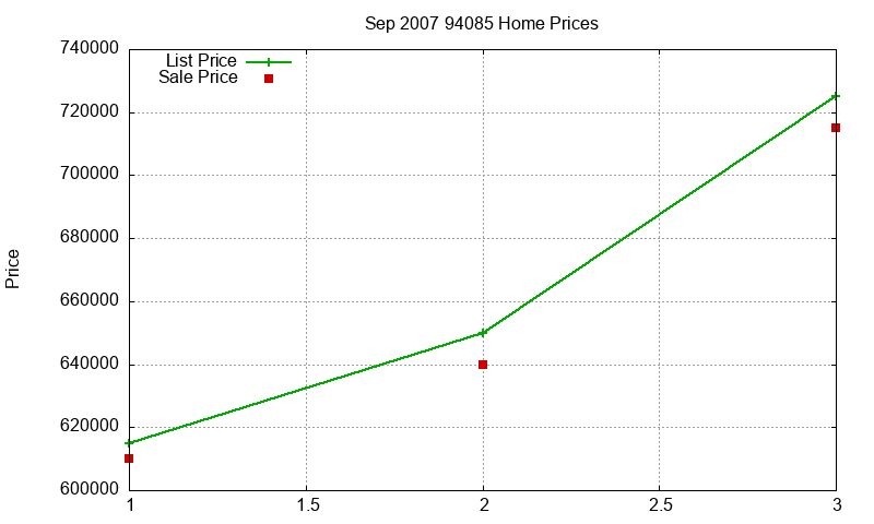 94085 Homes Just Sold 2007-09 94085 Homes Just Sold 2007-09