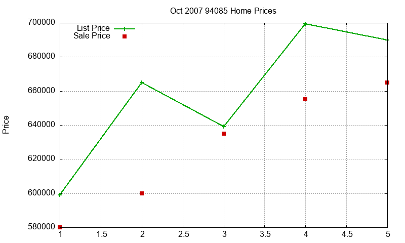 94085 Homes Just Sold 2007-10 94085 Homes Just Sold 2007-10