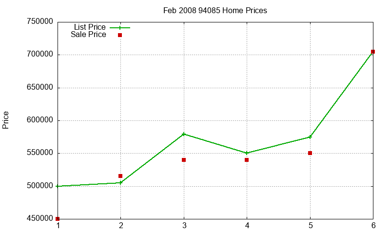 94085 Homes Just Sold 2008-02 94085 Homes Just Sold 2008-02