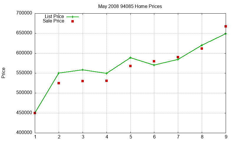 94085 Homes Just Sold 2008-05 94085 Homes Just Sold 2008-05