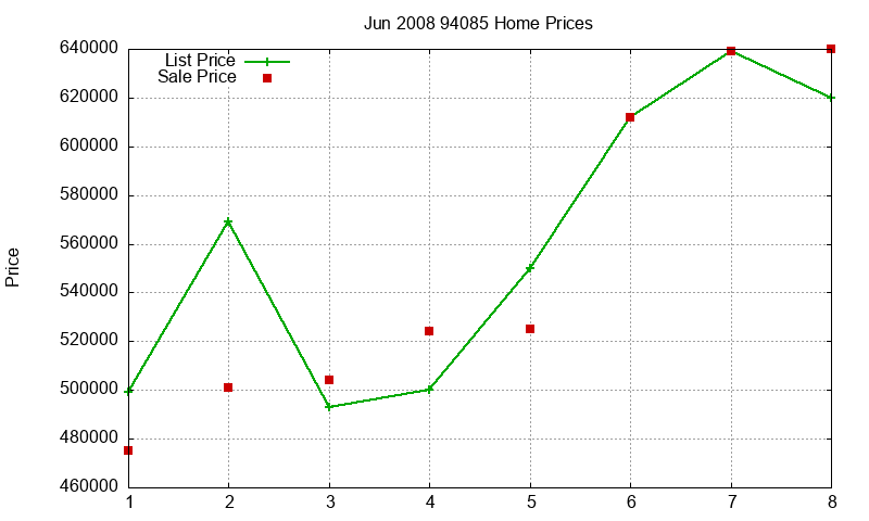 94085 Homes Just Sold 2008-06 94085 Homes Just Sold 2008-06