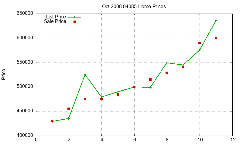 94085 Homes Just Sold 2008-10 94085 Homes Just Sold 2008-10