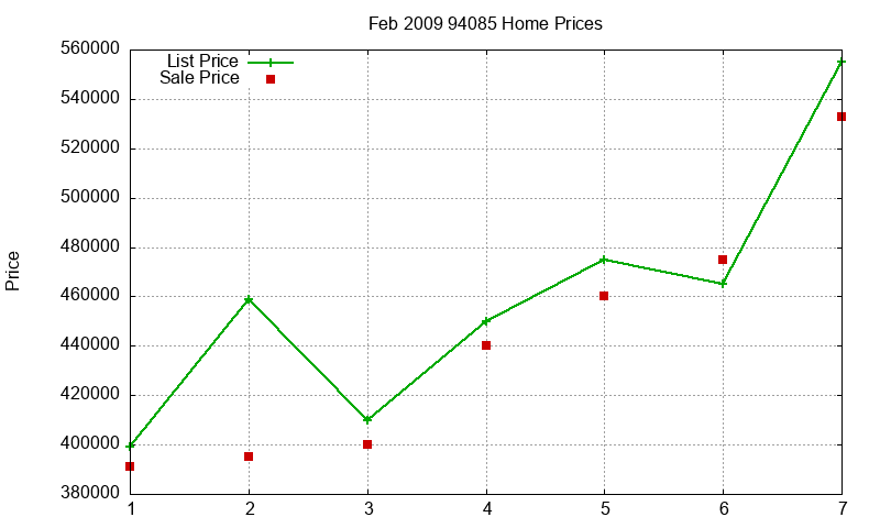 94085 Homes Just Sold 2009-02 94085 Homes Just Sold 2009-02