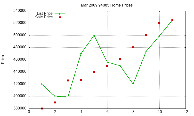 94085 Homes Just Sold 2009-03 94085 Homes Just Sold 2009-03