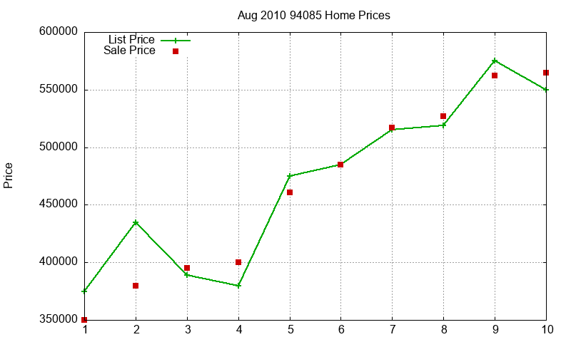 94085 Homes Just Sold 2010-08 94085 Homes Just Sold 2010-08