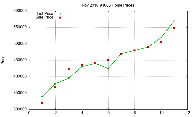 94085 Homes Just Sold 2010-11 94085 Homes Just Sold 2010-11