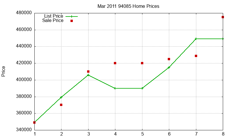 94085 Homes Just Sold 2011-03 94085 Homes Just Sold 2011-03