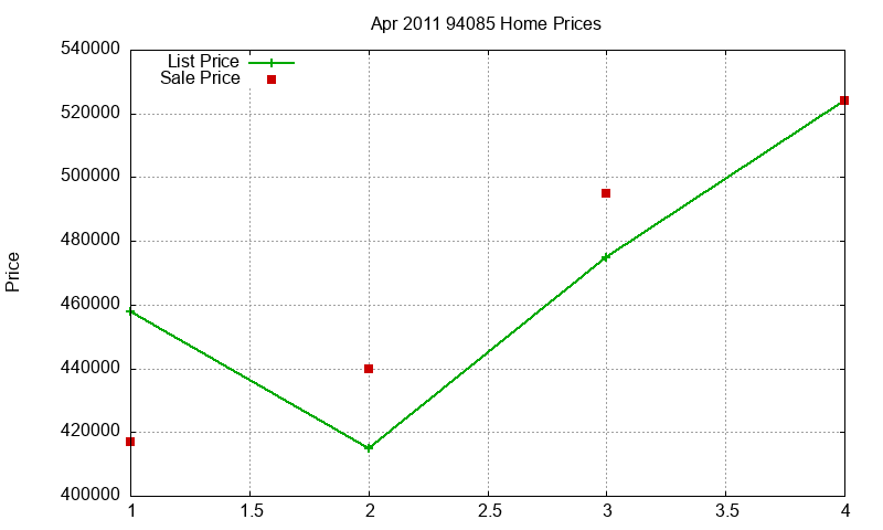94085 Homes Just Sold 2011-04 94085 Homes Just Sold 2011-04
