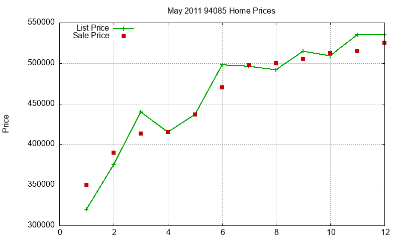 94085 Homes Just Sold 2011-05 94085 Homes Just Sold 2011-05