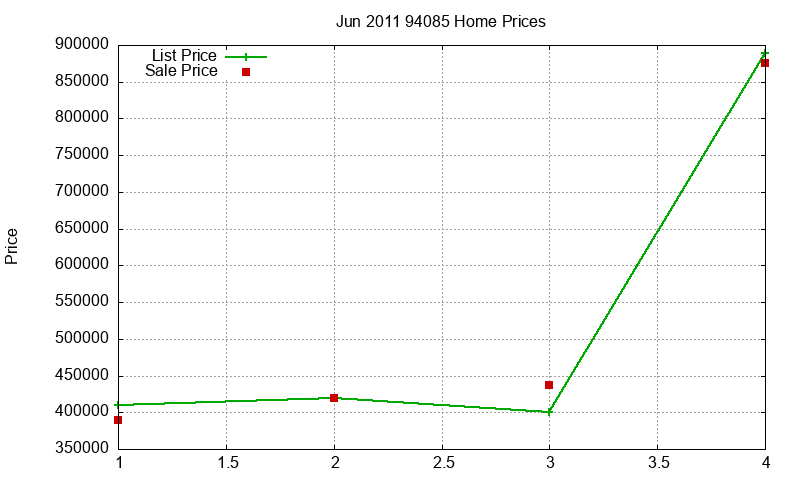 94085 Homes Just Sold 2011-06 94085 Homes Just Sold 2011-06