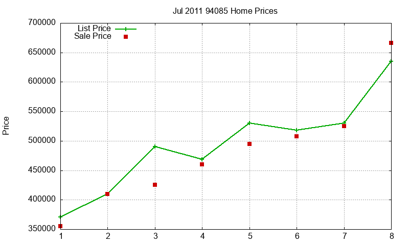 94085 Homes Just Sold 2011-07 94085 Homes Just Sold 2011-07