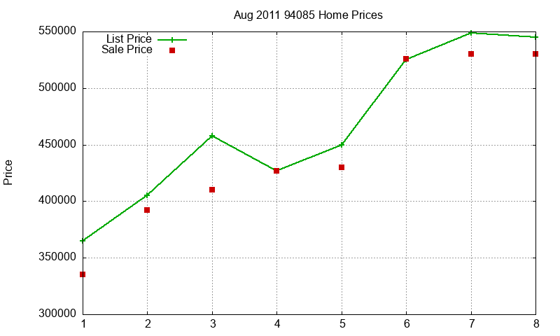 94085 Homes Just Sold 2011-08 94085 Homes Just Sold 2011-08