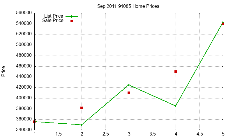 94085 Homes Just Sold 2011-09 94085 Homes Just Sold 2011-09