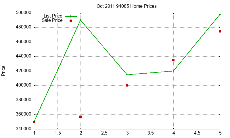 94085 Homes Just Sold 2011-10 94085 Homes Just Sold 2011-10