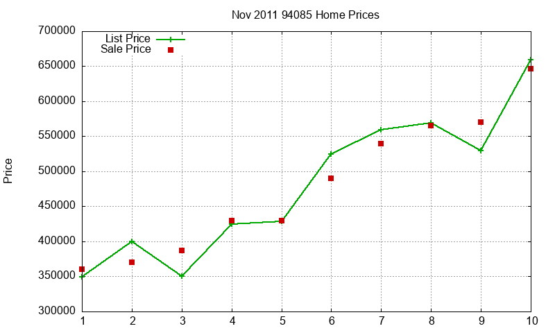 94085 Homes Just Sold 2011-11 94085 Homes Just Sold 2011-11