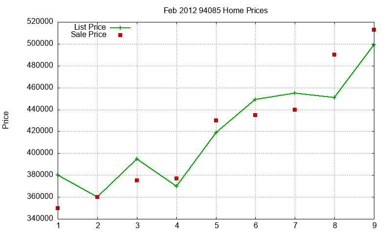 94085 Homes Just Sold 2012-02 94085 Homes Just Sold 2012-02
