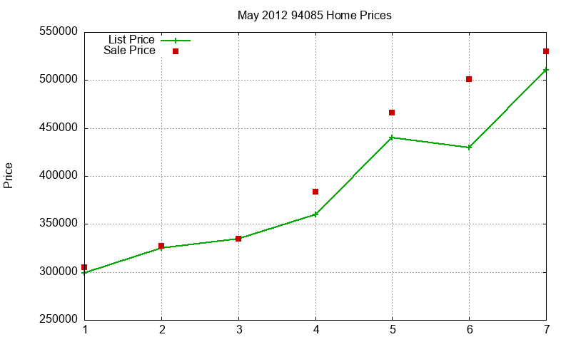 94085 Homes Just Sold 2012-05 94085 Homes Just Sold 2012-05