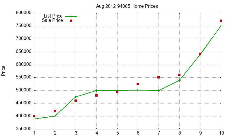 94085 Homes Just Sold 2012-08 94085 Homes Just Sold 2012-08