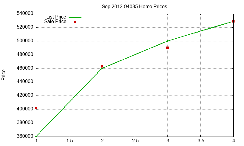 94085 Homes Just Sold 2012-09 94085 Homes Just Sold 2012-09