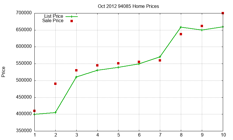 94085 Homes Just Sold 2012-10 94085 Homes Just Sold 2012-10