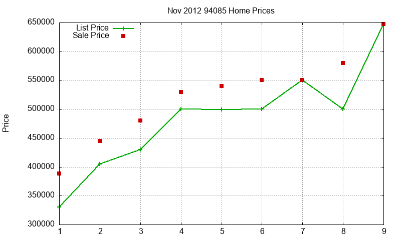 94085 Homes Just Sold 2012-11 94085 Homes Just Sold 2012-11