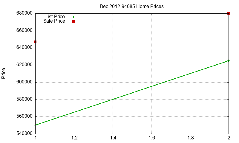 94085 Homes Just Sold 2012-12 94085 Homes Just Sold 2012-12