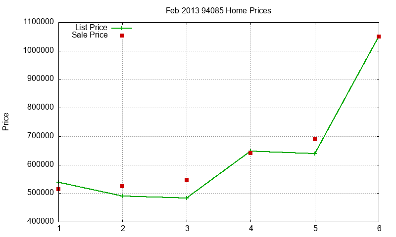 94085 Homes Just Sold 2013-02 94085 Homes Just Sold 2013-02