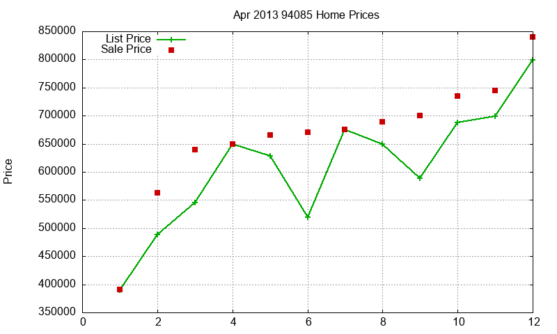 94085 Homes Just Sold 2013-04 94085 Homes Just Sold 2013-04