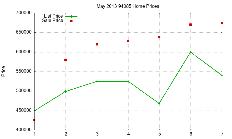 94085 Homes Just Sold 2013-05 94085 Homes Just Sold 2013-05