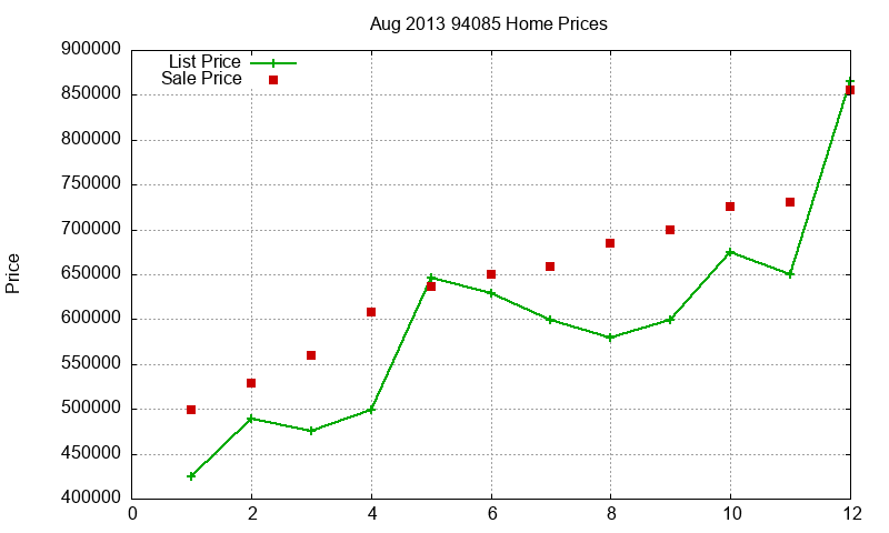 94085 Homes Just Sold 2013-08 94085 Homes Just Sold 2013-08