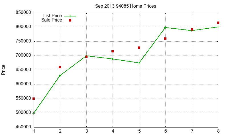 94085 Homes Just Sold 2013-09 94085 Homes Just Sold 2013-09