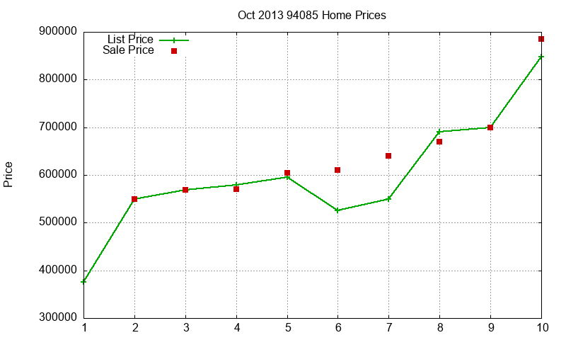 94085 Homes Just Sold 2013-10 94085 Homes Just Sold 2013-10