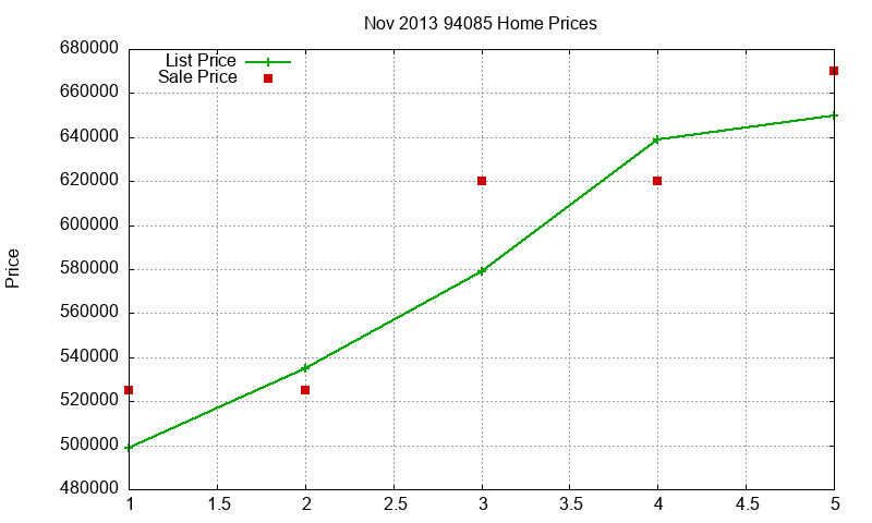 94085 Homes Just Sold 2013-11 94085 Homes Just Sold 2013-11