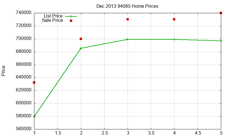 94085 Homes Just Sold 2013-12 94085 Homes Just Sold 2013-12