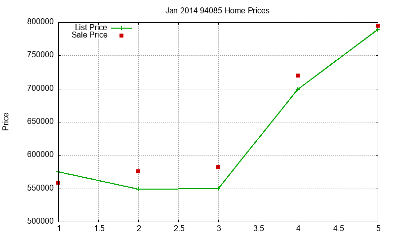 94085 Homes Just Sold 2014-01 94085 Homes Just Sold 2014-01