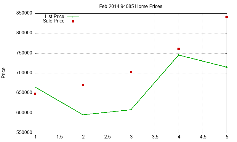 94085 Homes Just Sold 2014-02 94085 Homes Just Sold 2014-02