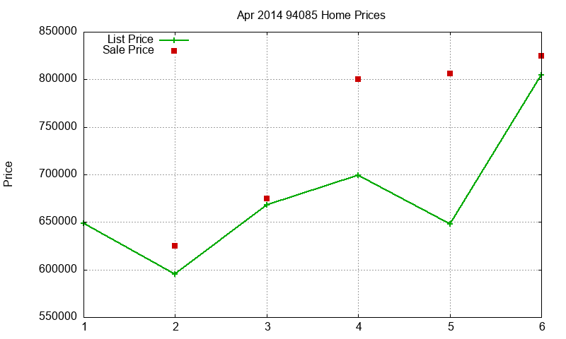 94085 Homes Just Sold 2014-04 94085 Homes Just Sold 2014-04