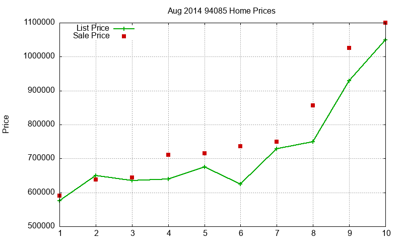 94085 Homes Just Sold 2014-08 94085 Homes Just Sold 2014-08
