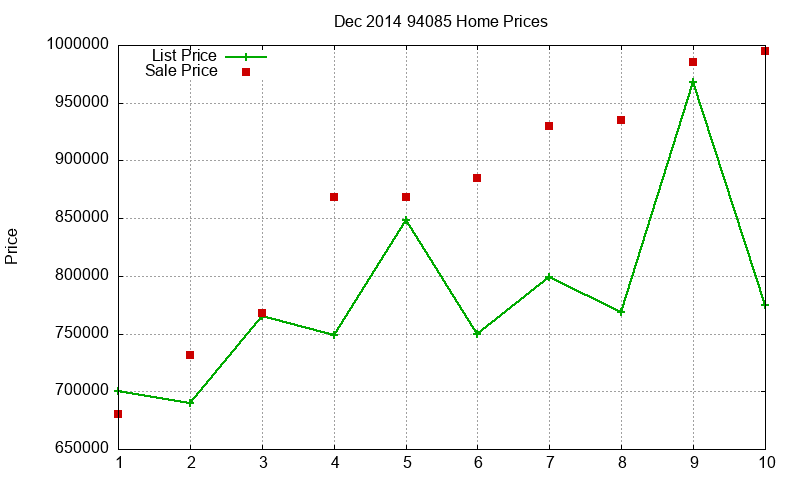 94085 Homes Just Sold 2014-12 94085 Homes Just Sold 2014-12