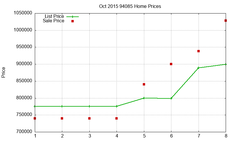 94085 Homes Just Sold 2015-10 94085 Homes Just Sold 2015-10