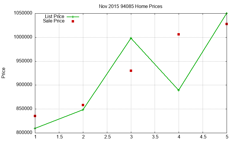 94085 Homes Just Sold 2015-11 94085 Homes Just Sold 2015-11